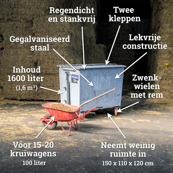 mest-rolcontainer-op-wielen-overzicht-3